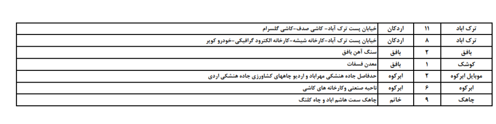 زمانبندی قطع برق امروز دوشنبه 8  مردادماه در استان یزد+جدول