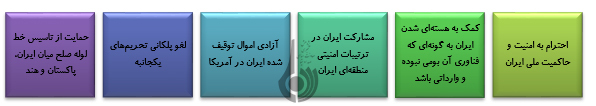 چهل سال فعالیت علیه انقلاب اسلامی ایران در  اتاق‌های فکر آمریکا