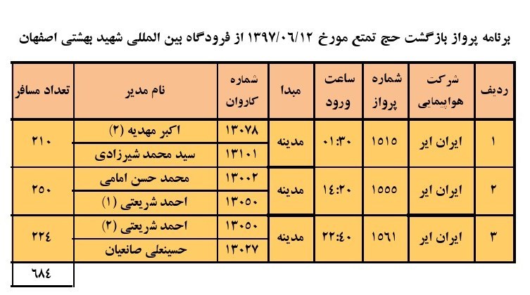 فهرست پروازهای بازگشت حجاج12 شهریور