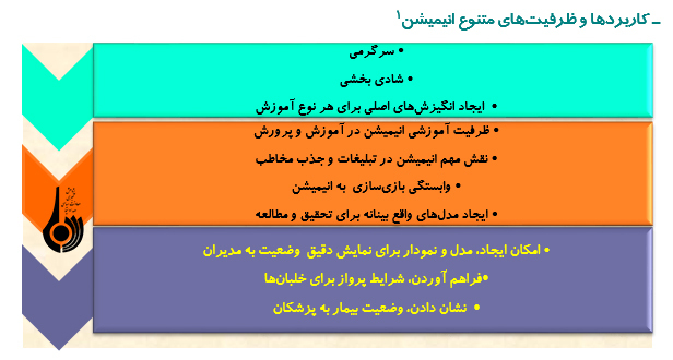 ظرفیت‌های فرهنگی سینمای انیمیشن در ایران چگونه است؟