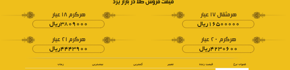 قیمت طلا در بازار یزد، امروز+ لیست