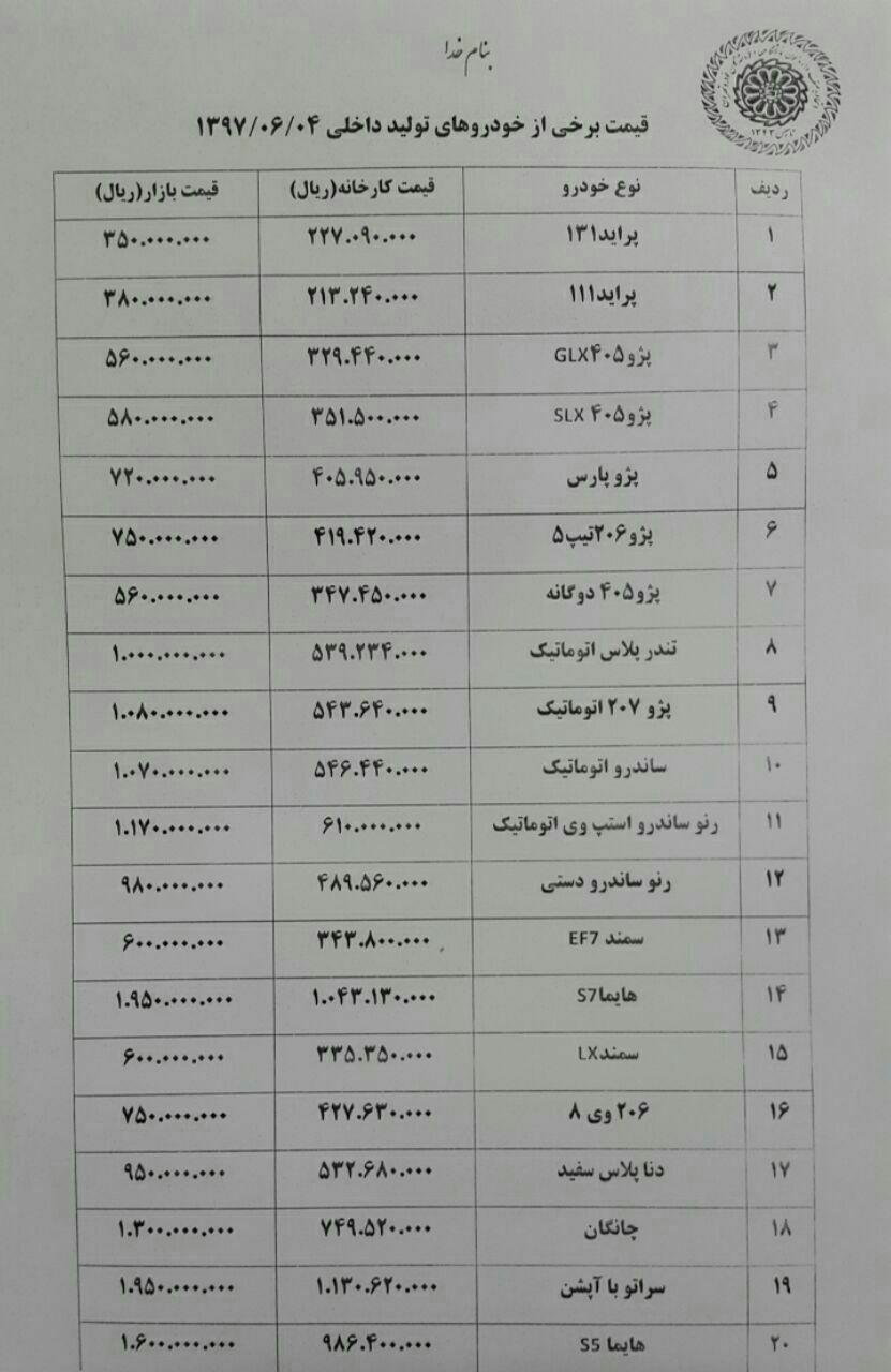 افزایش بی رویه قیمت خودرو در سکوت سازمان های ناظر