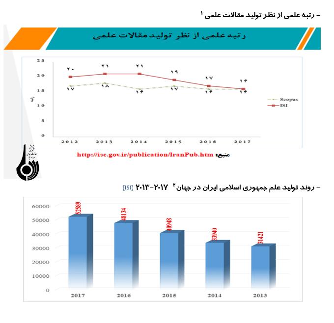 روند علم، پژوهش و فناوری طی 40 سال اخیر چگونه بوده است؟