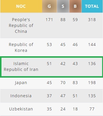 ورزشکاران ایران گل کاشتند