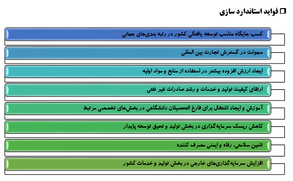 روز جهانی استاندارد