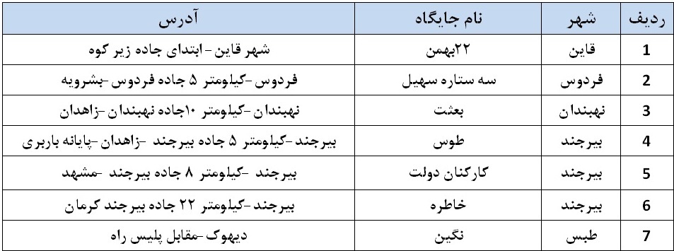 توزیع نفتگاز یورو ۴ در مراکز عرضه