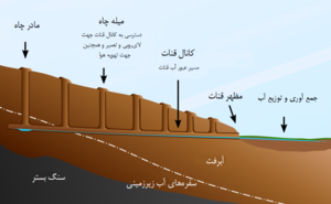 آب تازه در رگ‌های داراب