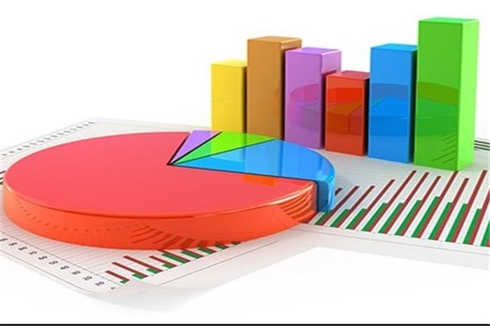 تغییرات نیمسال تورم در ۳ گروه کالایی