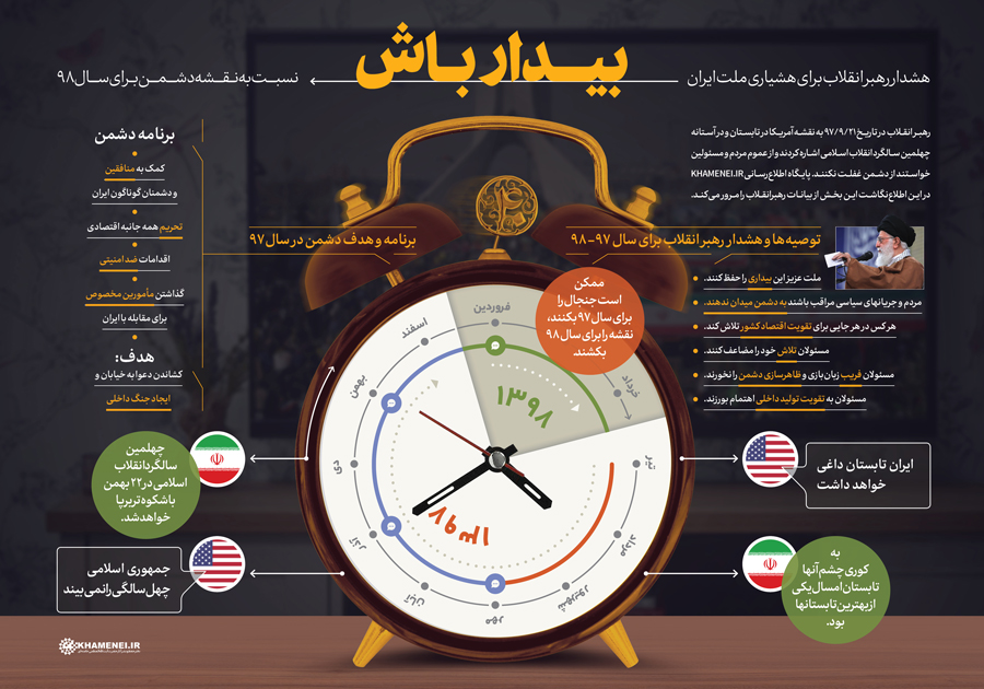 اطلاع‌نگاشت | بیدار باش