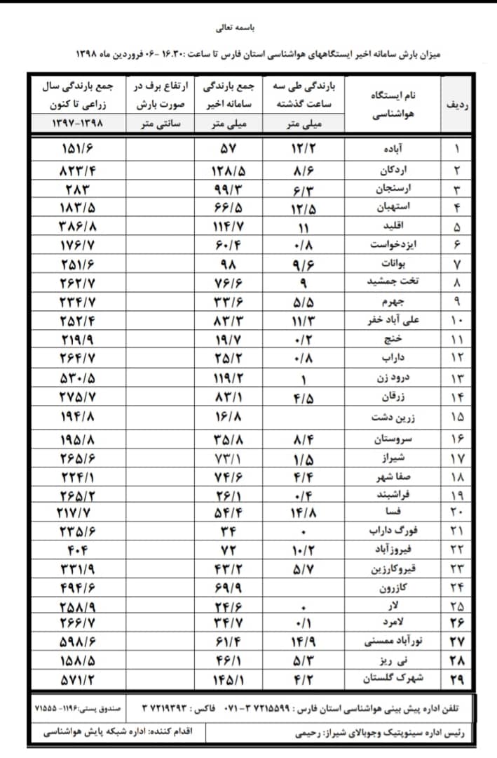 میزان بارش باران در فارس تا عصر امروز