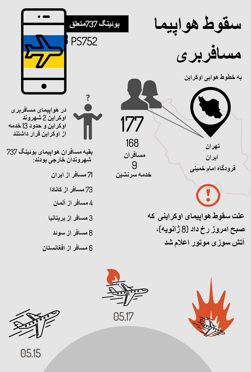 جزئیات کامل سقوط هواپیمای اوکراینی + اینفوگرافیک