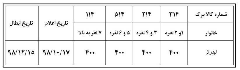 اعلام شماره جدید کالابرگ نفت سفید شهرستان نهبندان