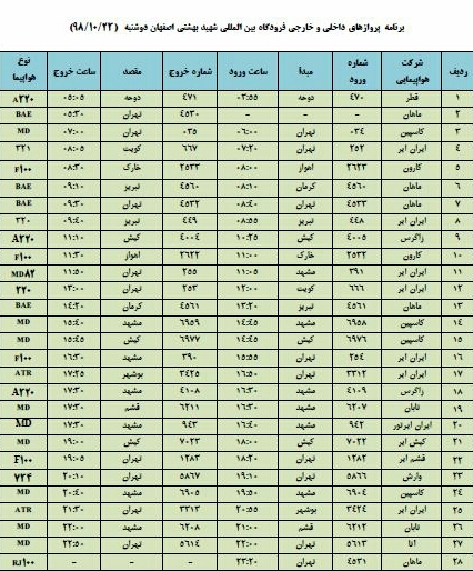 فهرست پروازهای فرودگاه اصفهان