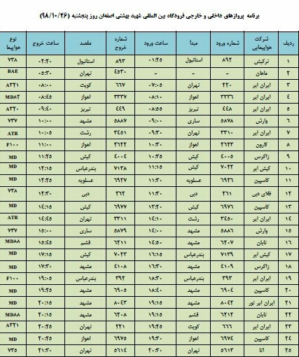 فهرست پروازهای فرودگاه اصفهان