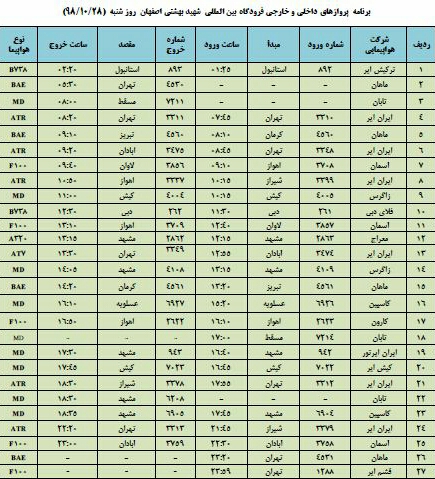 فهرست پروازهای فرودگاه اصفهان