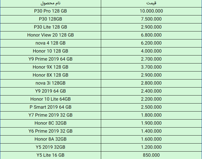 قیمت روز تلفن همراه در ۳۰ دی+ جزئیات