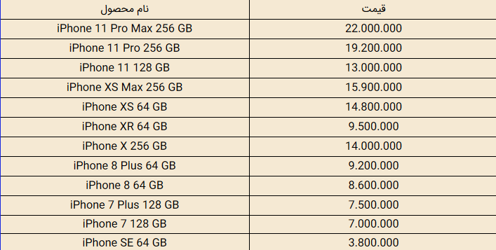 قیمت روز تلفن همراه در ۳۰ دی+ جزئیات