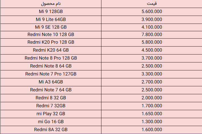 قیمت روز تلفن همراه در ۳۰ دی+ جزئیات
