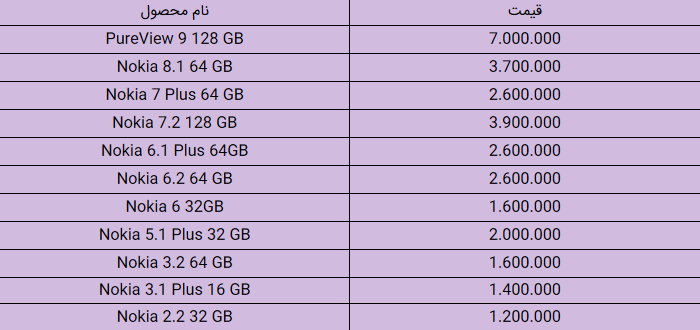 قیمت روز تلفن همراه در ۳۰ دی+ جزئیات