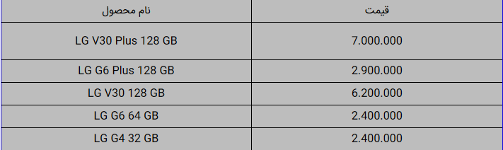قیمت روز تلفن همراه در ۳۰ دی+ جزئیات