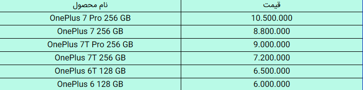قیمت روز تلفن همراه در ۳۰ دی+ جزئیات