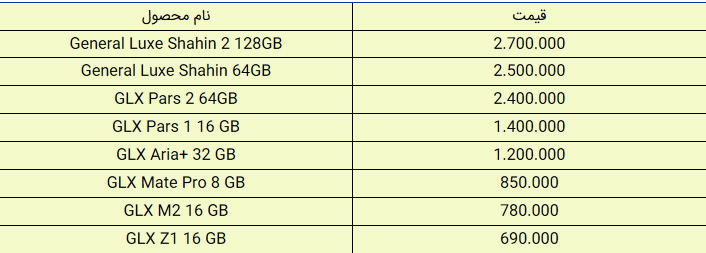 قیمت روز تلفن همراه در ۳۰ دی+ جزئیات
