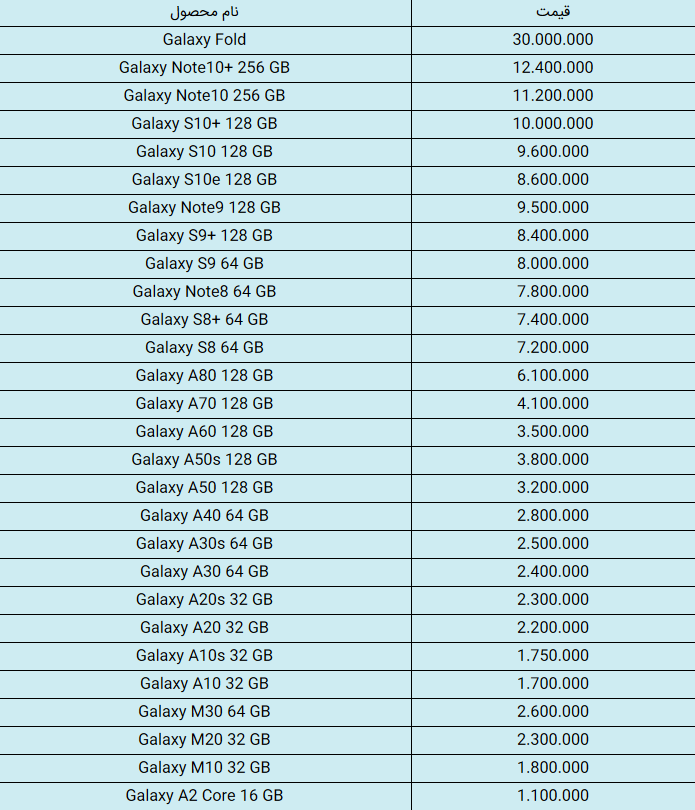 قیمت روز تلفن همراه در ۳۰ دی+ جزئیات