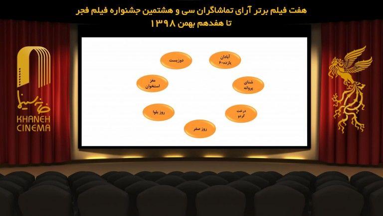 ۷ فیلم برتر آرای مردمی جشنواره فیلم فجر