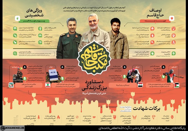 اطلاع‌نگاشت | مکتب حاج قاسم