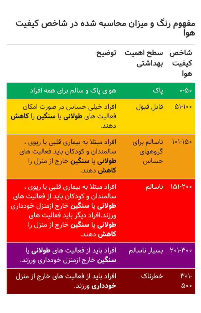 یزد در وضعیت بسیار ناسالم