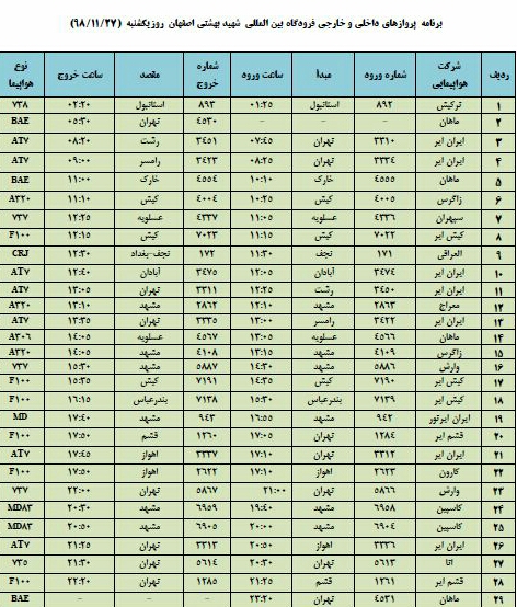 فهرست پروازهای فرودگاه اصفهان