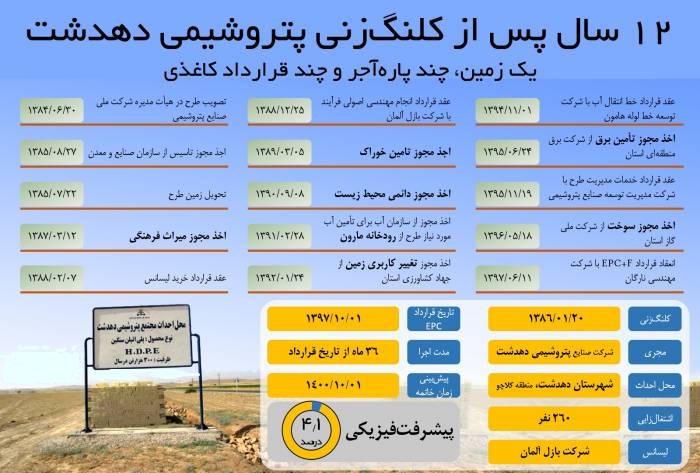 غبار ۱۲ ساله بر روی پتروشیمی دهدشت