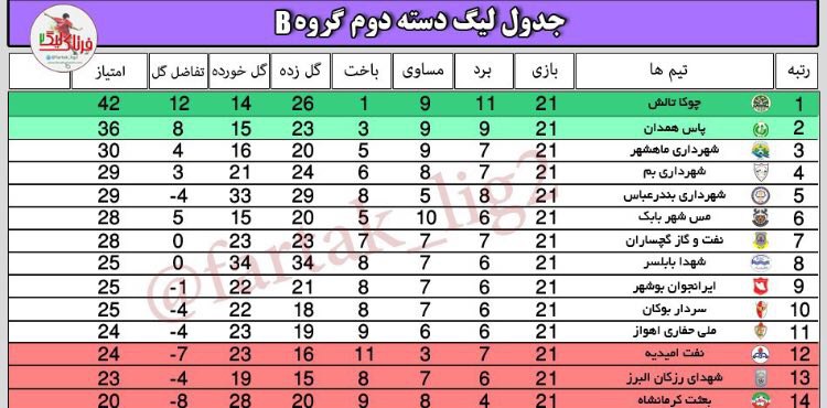 شکست پاس در همدان و شهرداری در یزد