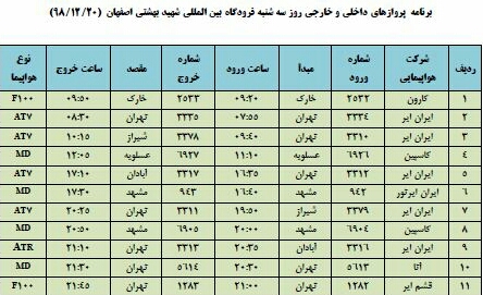 فهرست پروازهای امروز فرودگاه اصفهان