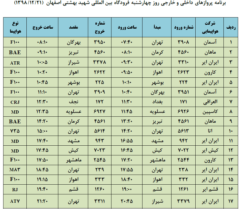 اصفهان و پروازهای فرودگاه شهید بهشتی