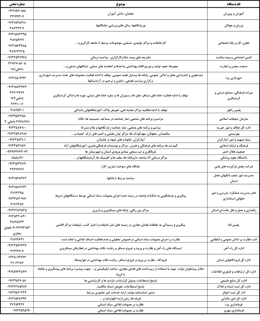 اعلام لیست شماره تماس درباره کرونا