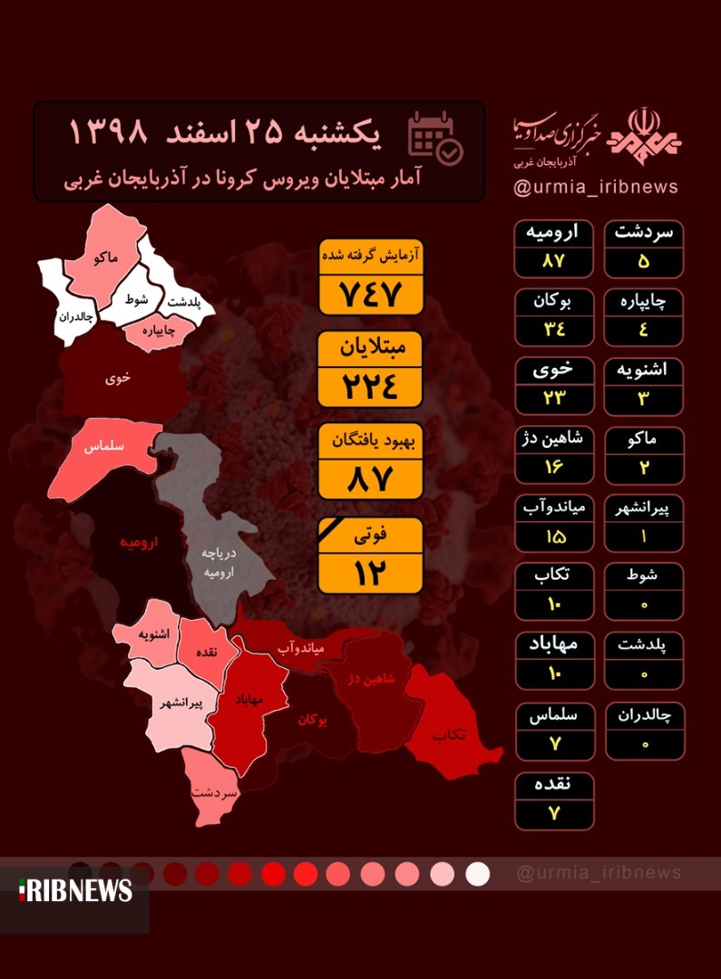 آمار مبتلایان به کرونا به تفکیک شهرهای آذربایجان غربی