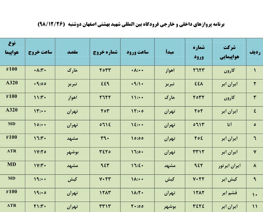 فهرست پروازهای فرودگاه اصفهان