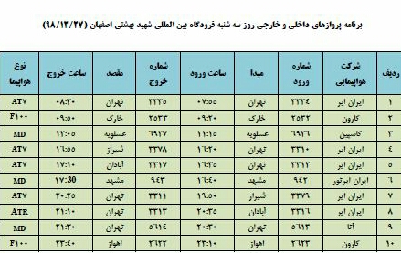 فهرست پروازهای فرودگاه اصفهان