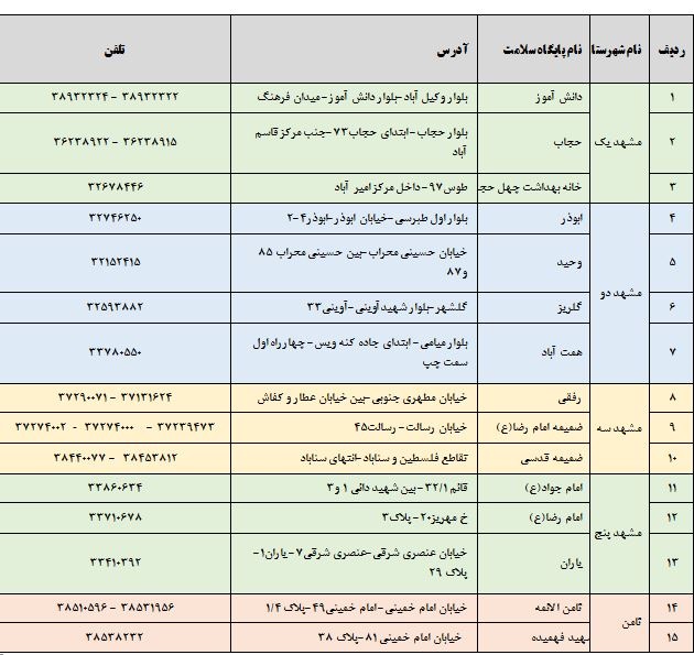 راه اندازی 15 پایگاه ویژه مراقبت مادر و کودک در برابر کرونا