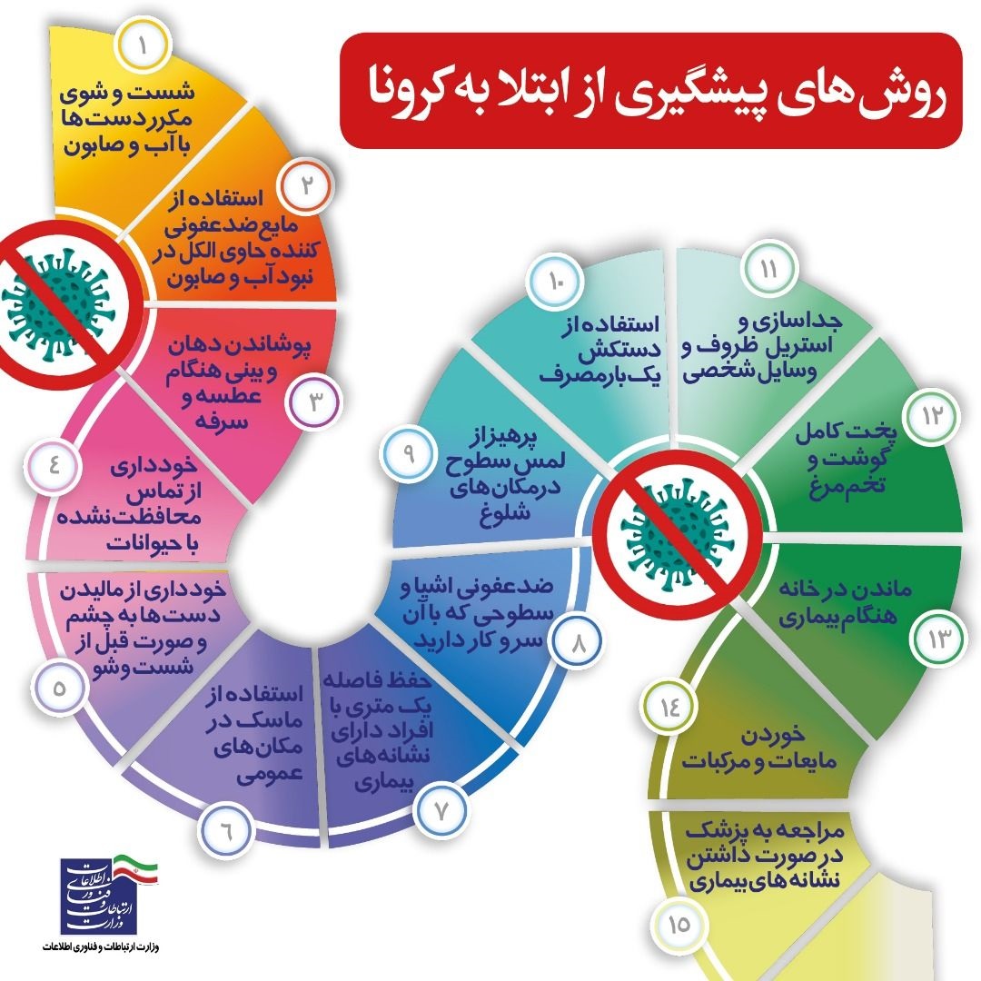 هر سرما خوردگی کروناویروس نیست