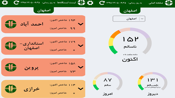 هوای کلانشهر اصفهان ناسالم برای عموم