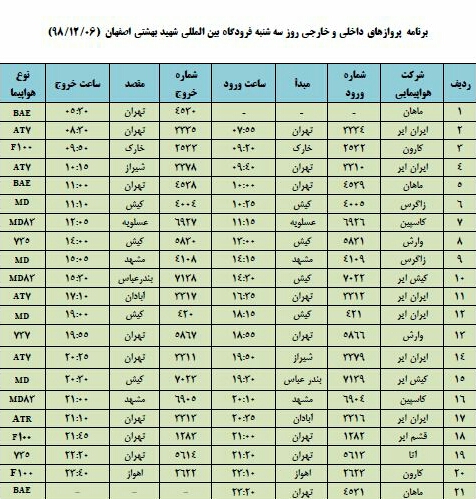 فهرست پروازهای فرودگاه اصفهان