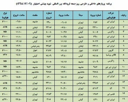 فهرست پروازهای فرودگاه اصفهان