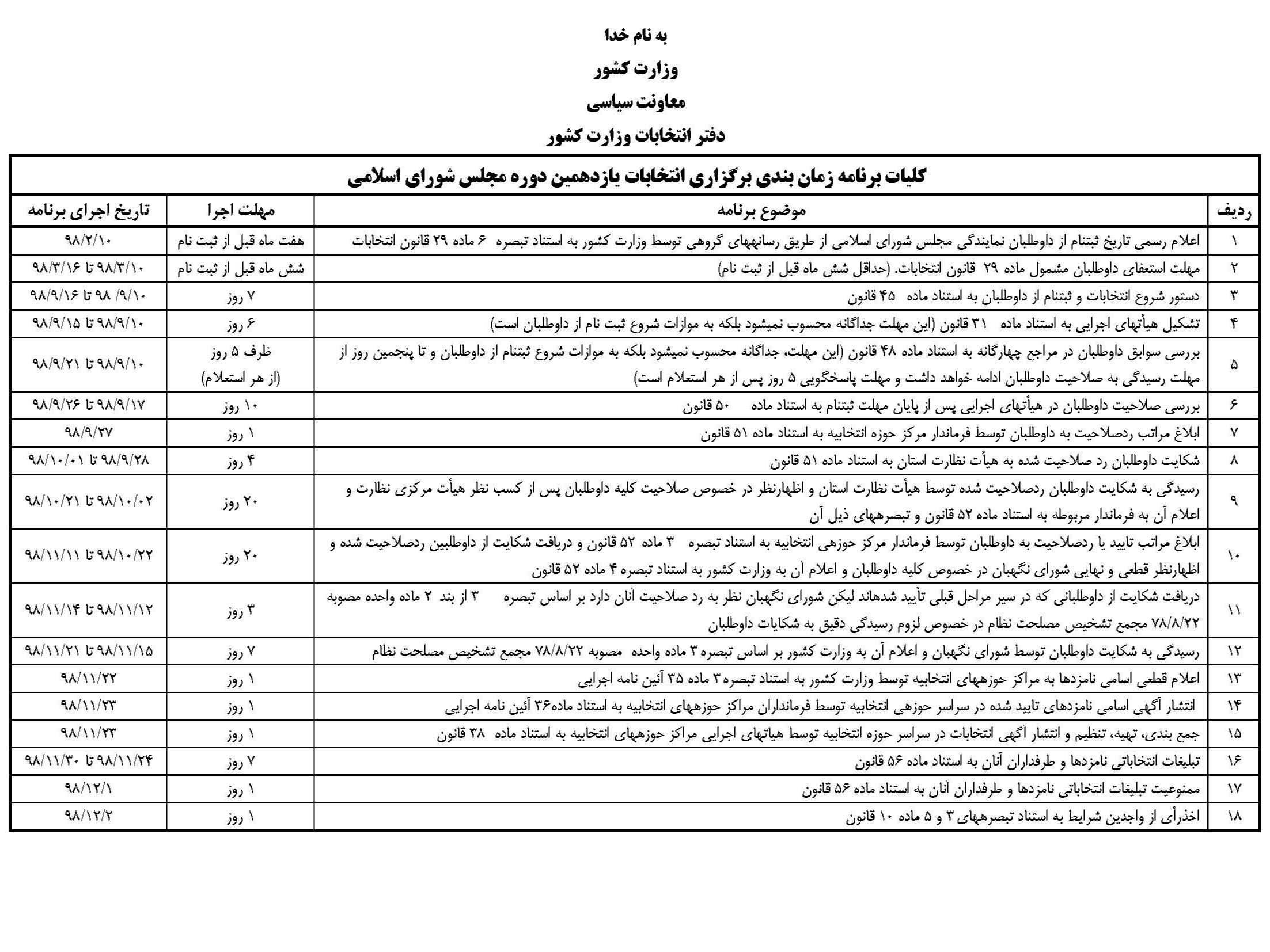 اطلاعیه شماره ۱ ستاد انتخابات کشور و برنامه زمانبندی انتخابات