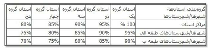 اعلام جزئیات مالیات مقطوع عملکرد سال ۹۷ مشاغل خودرویی