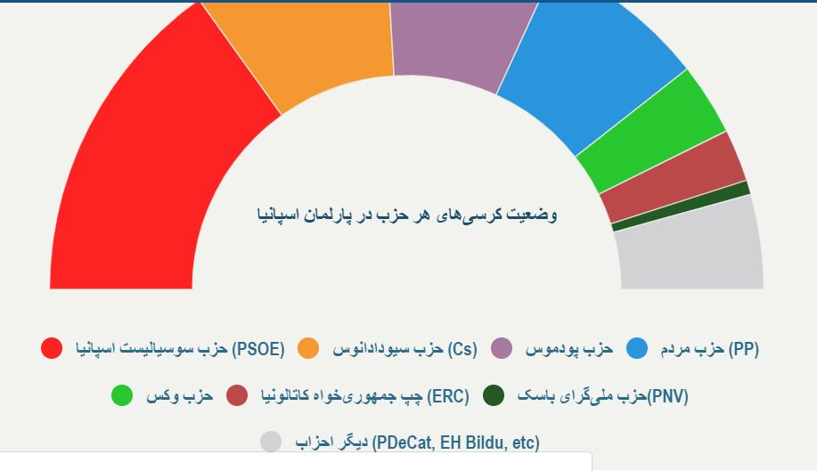 آغاز انتخابات پارلمانی در اسپانیا