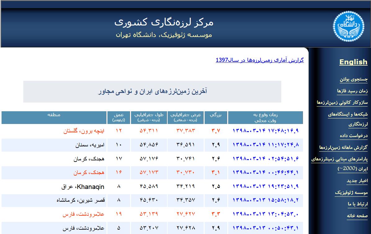 اینچه برون لرزید