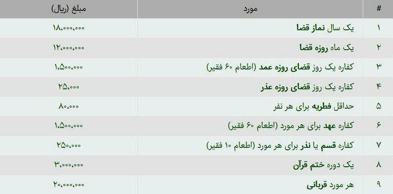 فطریه و کفاره ۹۸