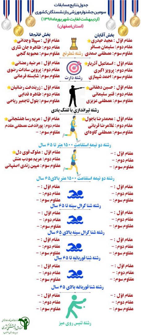 پیشکسوتان در وسط میدان